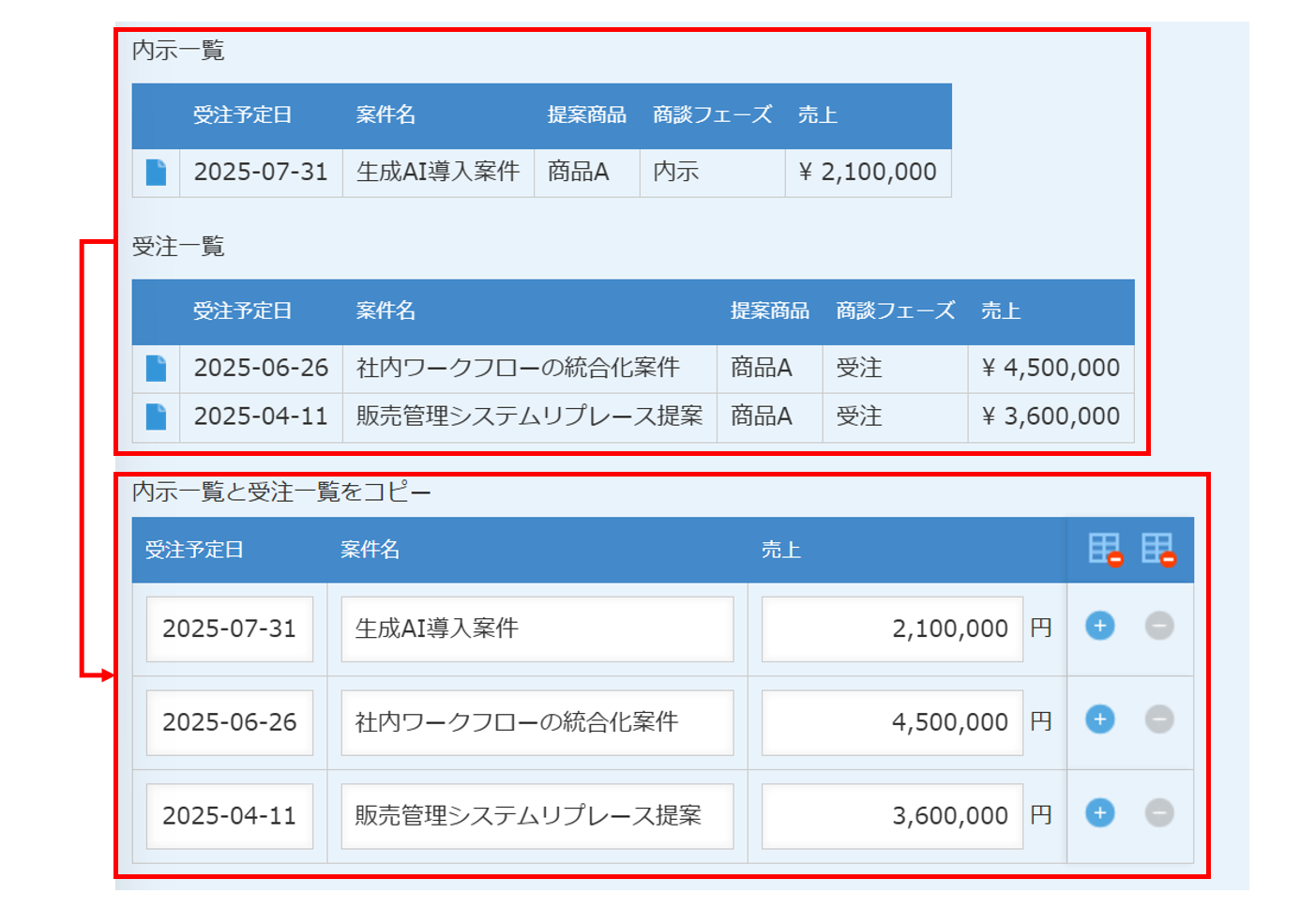 2つの関連レコード一覧を1つのテーブルにコピーした画面例