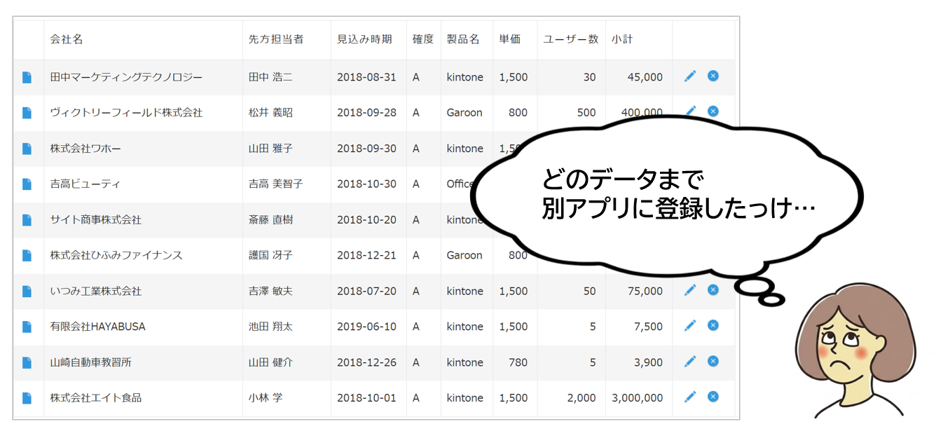 アプリをまたいだ転記作業が発生しやすい、よくある悩みのイメージ