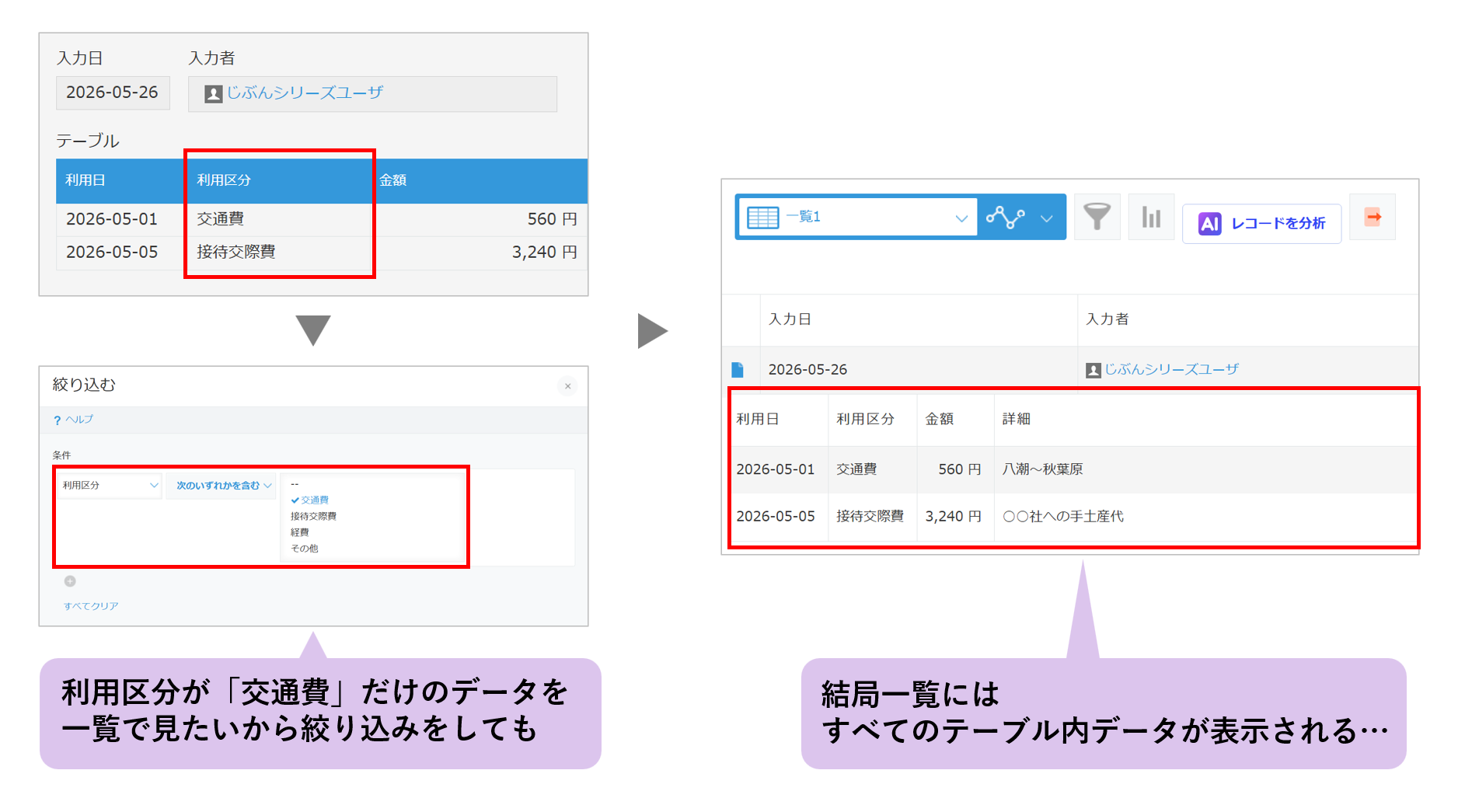 テーブルデータ活用時のよくある悩みのイメージ