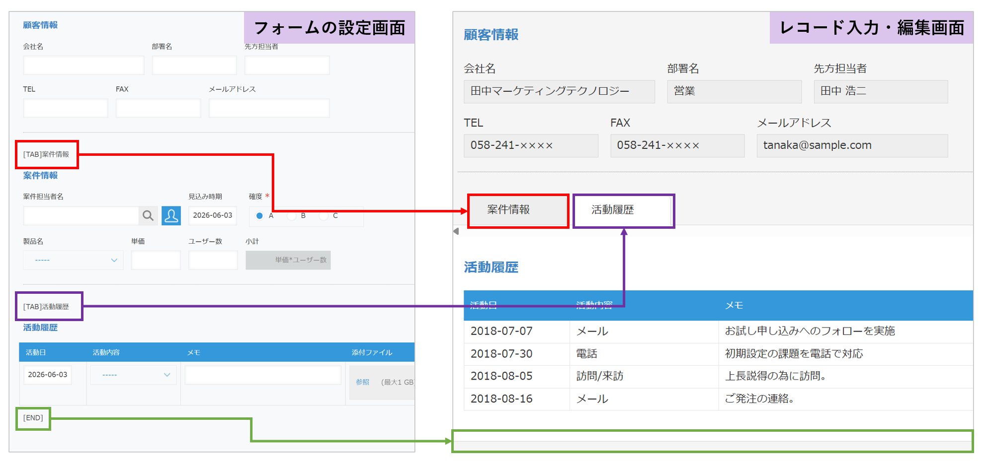 タブメニュープラグインの設定画面。[TAB]と[END]のラベルフィールドをフォームに配置している