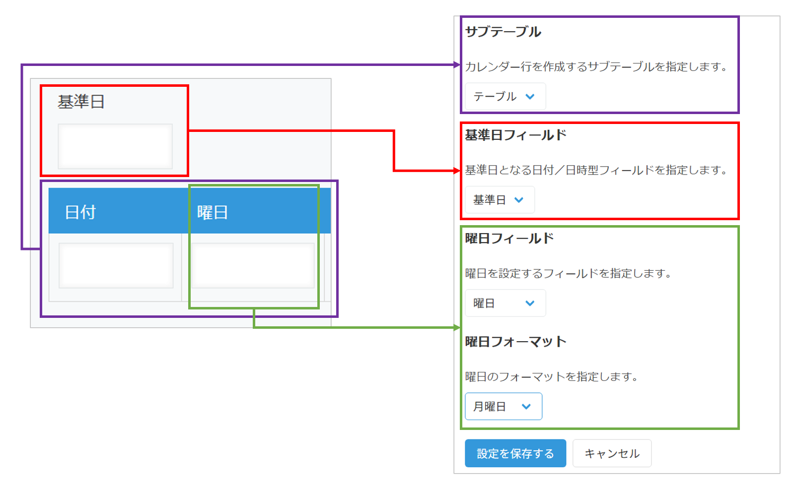 フォームとプラグイン設定の対応付け