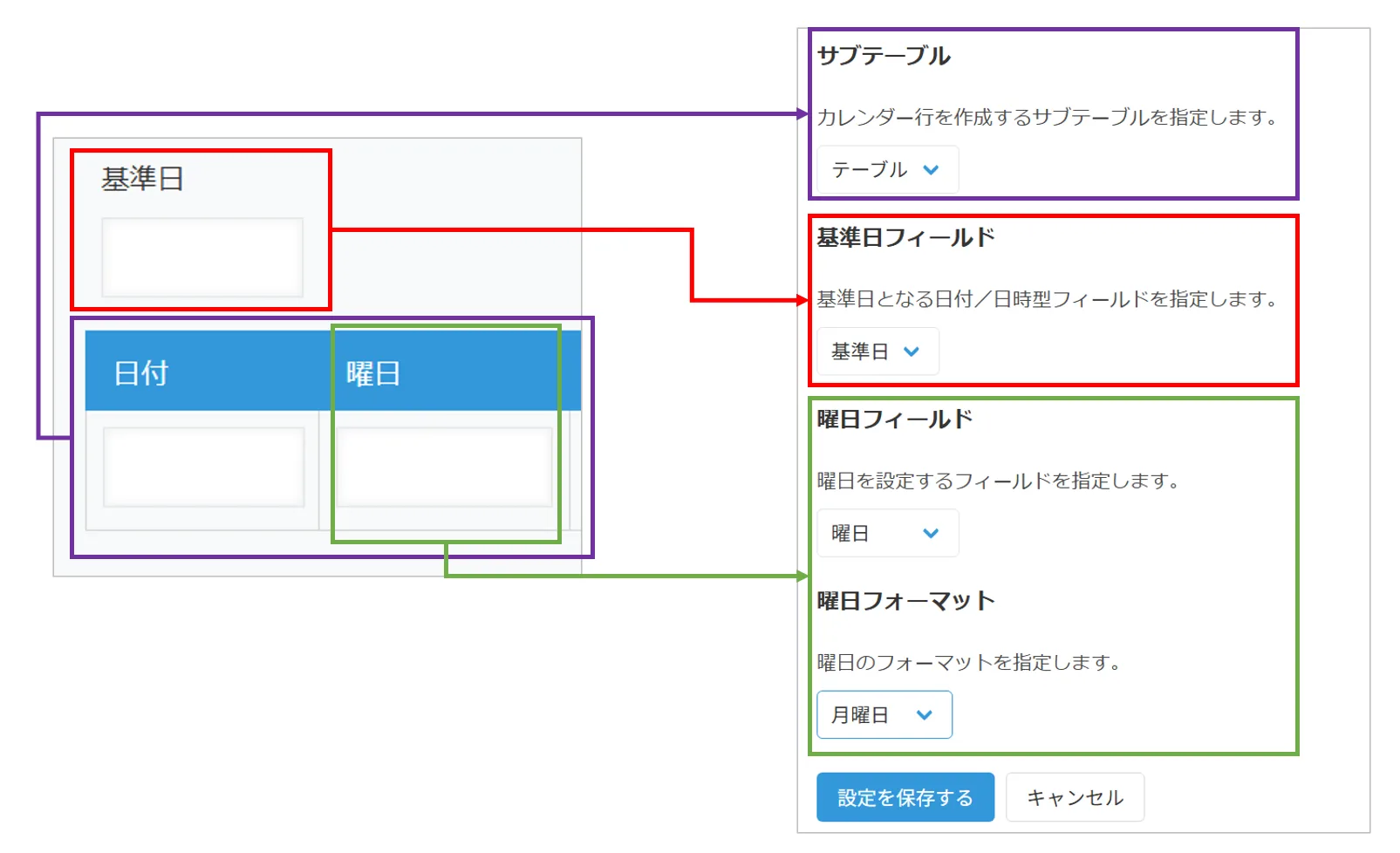 フォームとプラグイン設定の対応付け