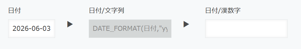 日付を漢数字に変換したイメージ