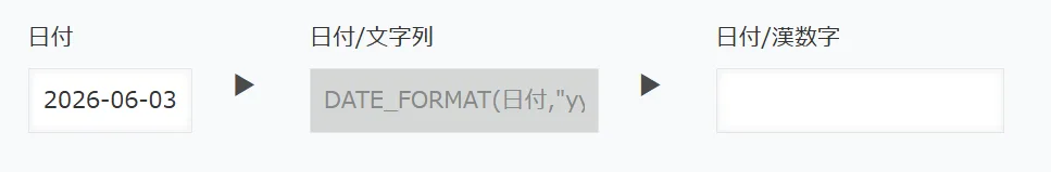 日付を漢数字に変換したイメージ