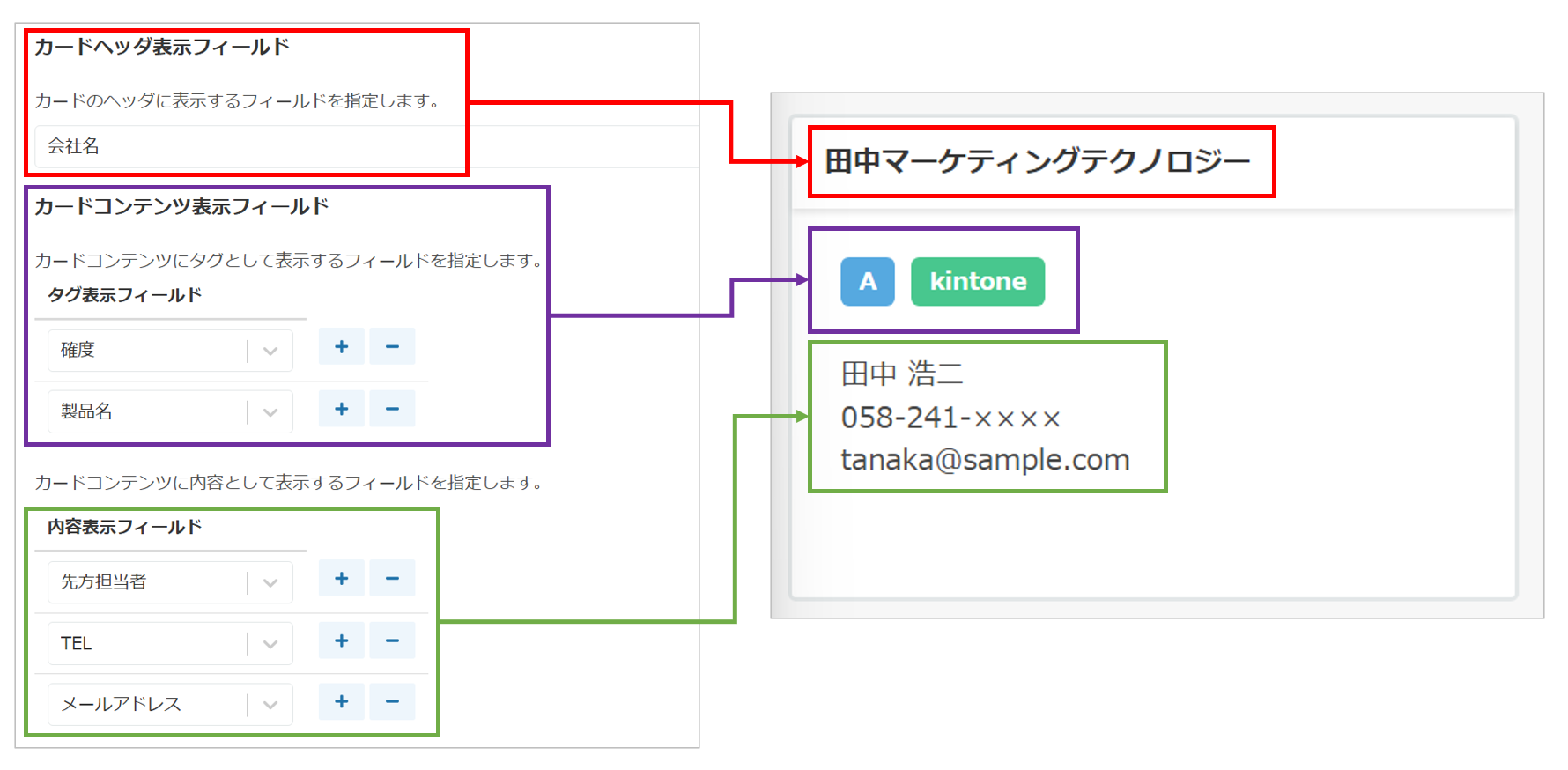 設定項目とカード表示箇所の対応表