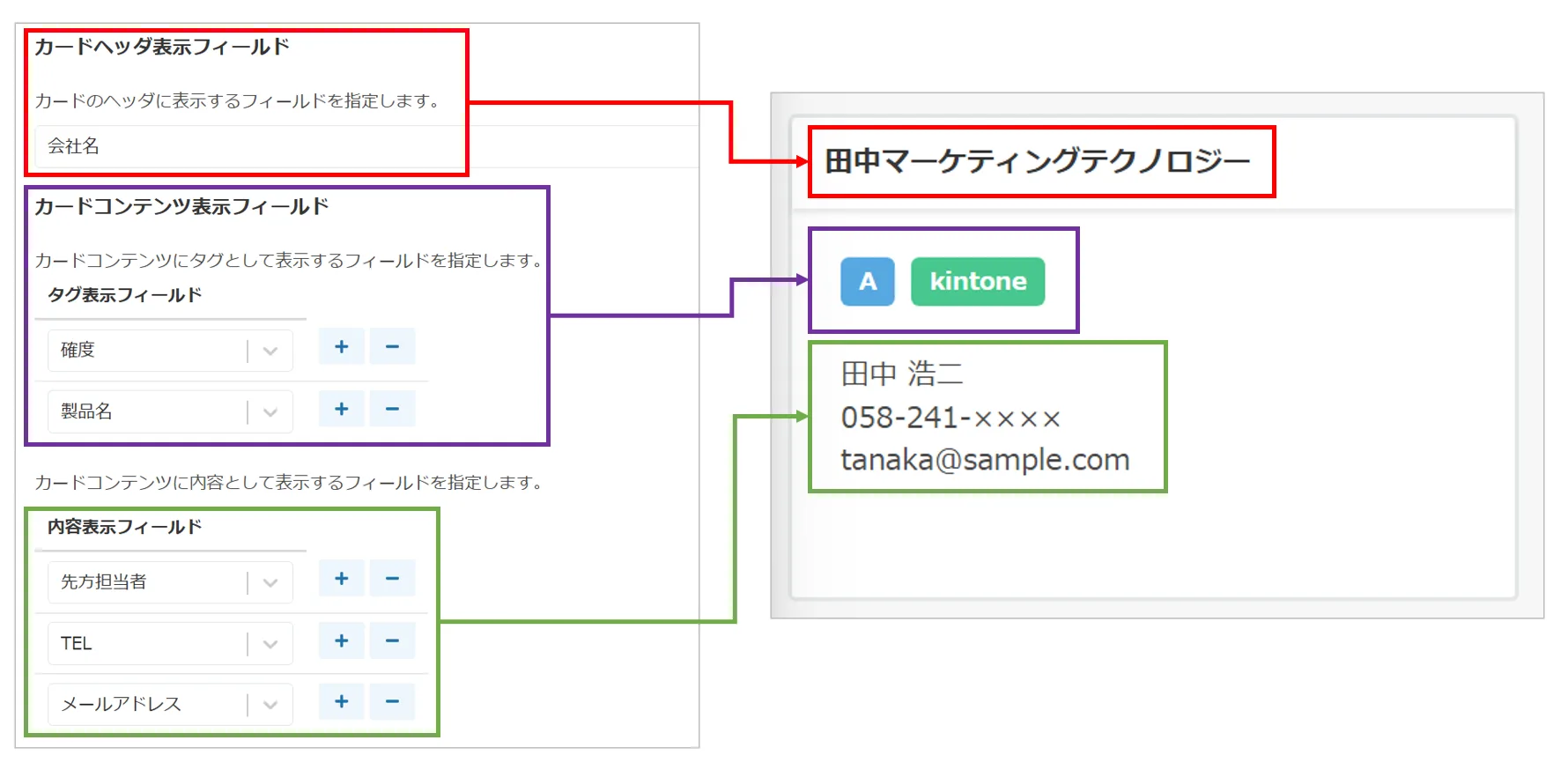 設定項目とカード表示箇所の対応表