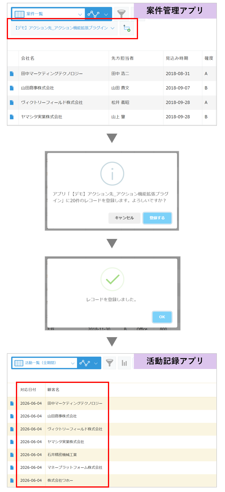 アクションボタンをクリックするだけで複数レコードを別アプリに一括コピーする動作イメージ