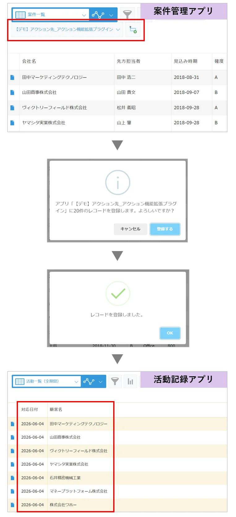 アクションボタンをクリックするだけで複数レコードを別アプリに一括コピーする動作イメージ