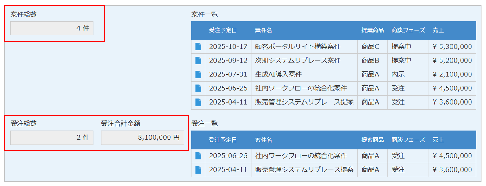 関連レコード一覧の合計値が親レコードへ自動反映されている状態のイメージ