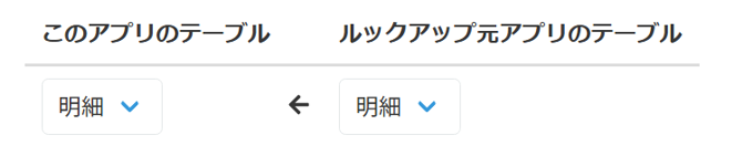 テーブルの対応付け設定