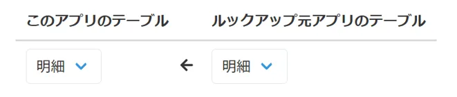 テーブルの対応付け設定