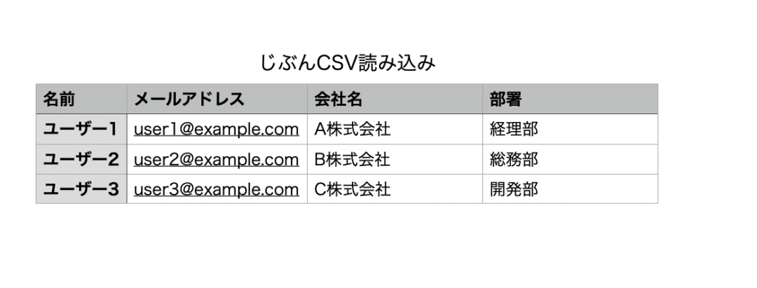 じぶんCSV読み込み