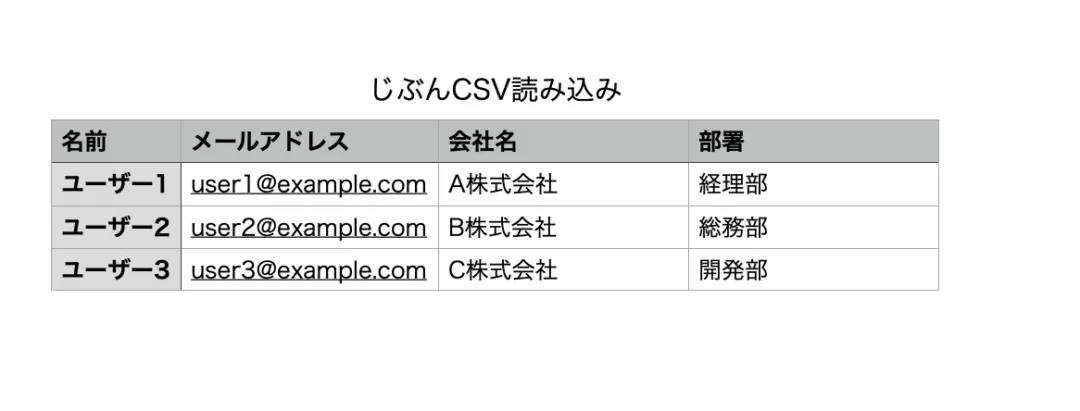 じぶんCSV読み込み