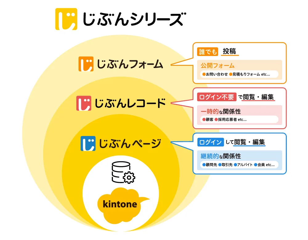 じぶんシリーズ_俯瞰図