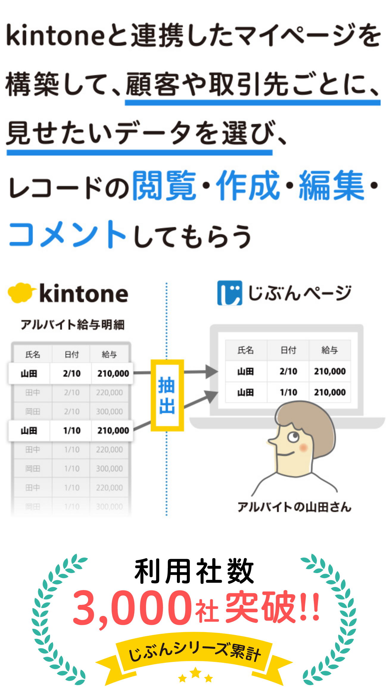 kintoneに連携したマイページを構築して、顧客や取引先ごとに、見せたいデータを選び、レコードの閲覧・作成・編集・コメントしてもらう