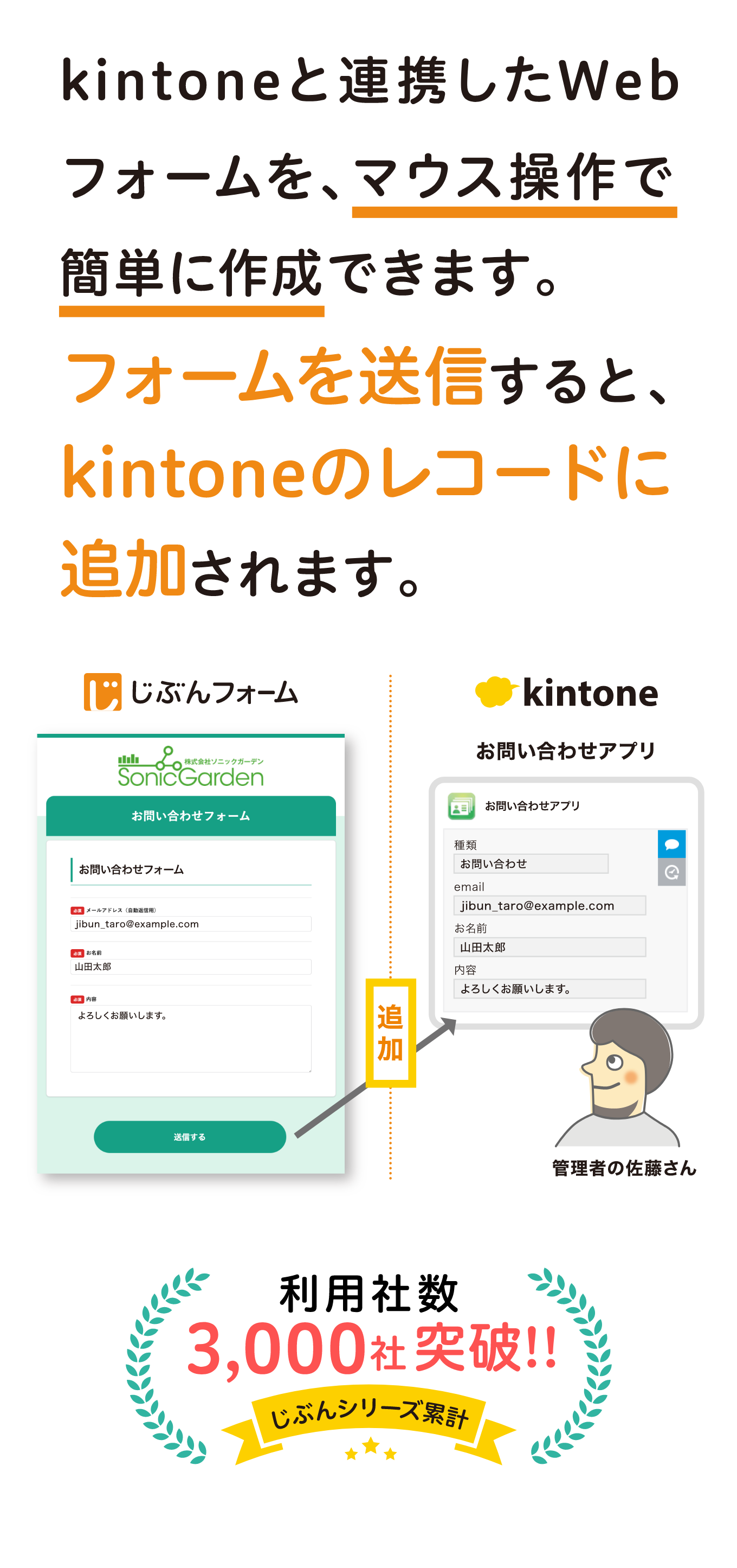 kintoneに連携したWebフォームを、マウス操作で簡単に作成できます。フォームを送信すると、kintoneのレコードに追加されます。