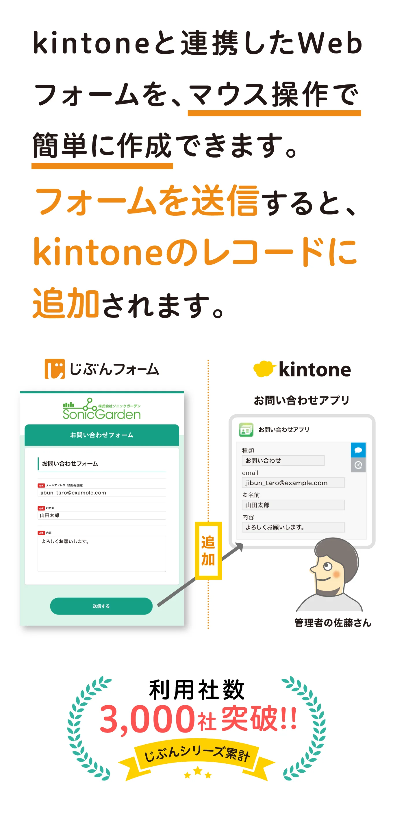 kintoneに連携したWebフォームを、マウス操作で簡単に作成できます。フォームを送信すると、kintoneのレコードに追加されます。