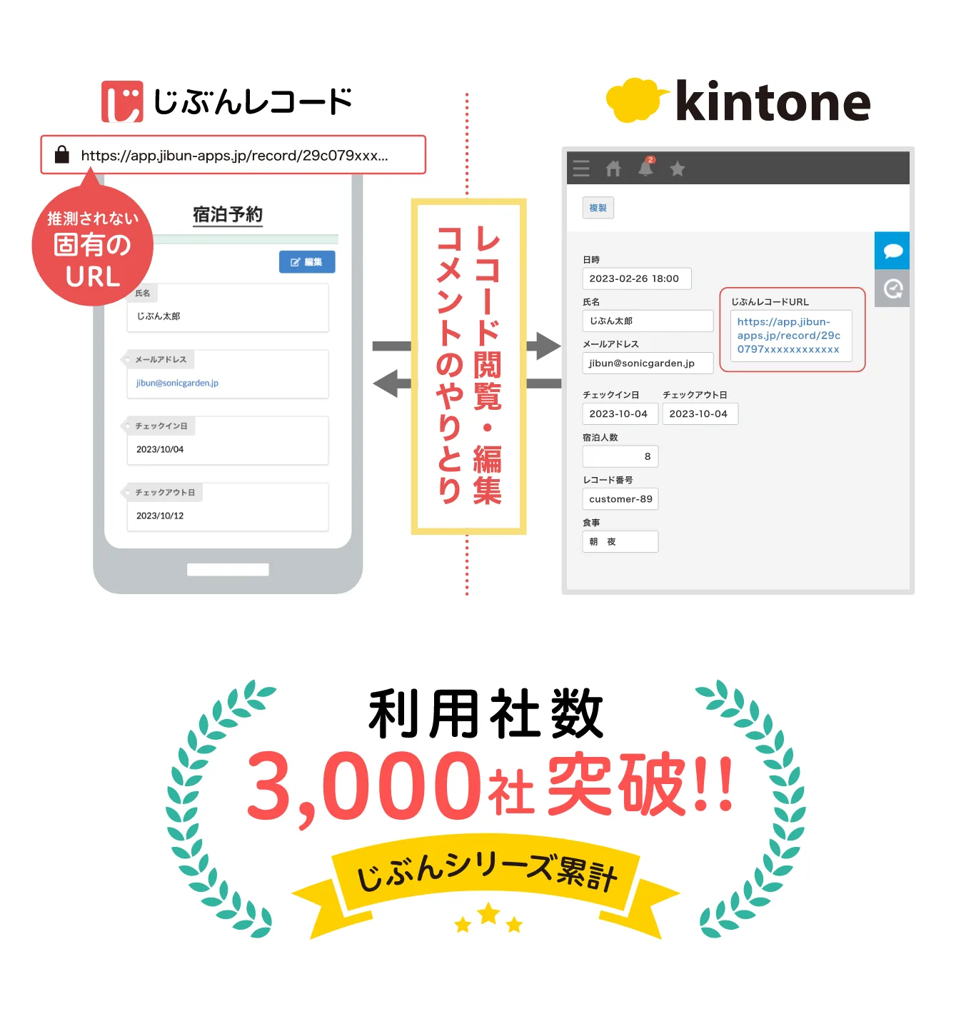 kintoneレコードを表示するログイン不要ページを提供できます